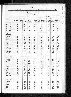 Vorschaubild von [[Statistische Berichte der Freien und Hansestadt Hamburg / G]]