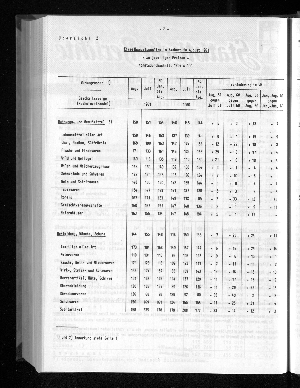 Vorschaubild von [[Statistische Berichte der Freien und Hansestadt Hamburg / G]]