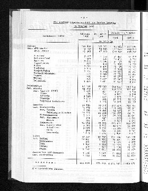 Vorschaubild von [[Statistische Berichte der Freien und Hansestadt Hamburg / G]]