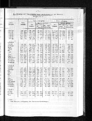 Vorschaubild von [[Statistische Berichte der Freien und Hansestadt Hamburg / G]]