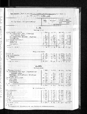 Vorschaubild von [[Statistische Berichte der Freien und Hansestadt Hamburg / G]]