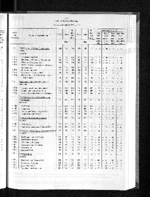 Vorschaubild von [[Statistische Berichte der Freien und Hansestadt Hamburg / G]]