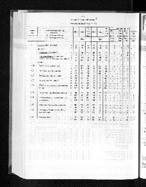 Vorschaubild von [[Statistische Berichte der Freien und Hansestadt Hamburg / G]]