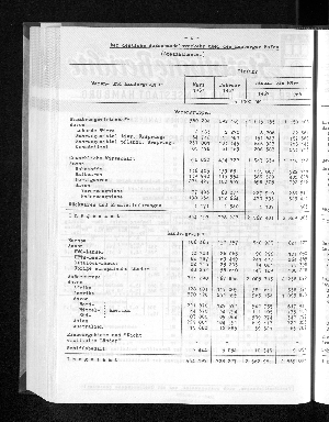 Vorschaubild von [[Statistische Berichte der Freien und Hansestadt Hamburg / G]]