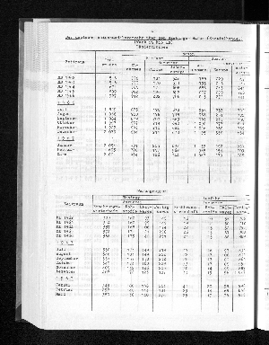 Vorschaubild von [[Statistische Berichte der Freien und Hansestadt Hamburg / G]]