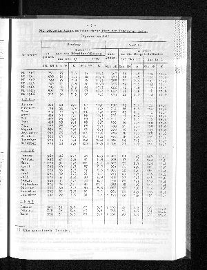 Vorschaubild von [[Statistische Berichte der Freien und Hansestadt Hamburg / G]]