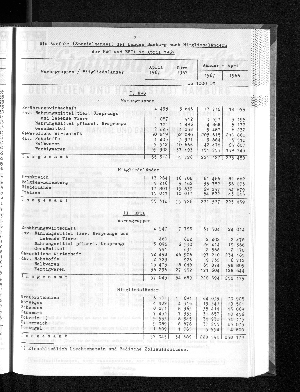 Vorschaubild von [[Statistische Berichte der Freien und Hansestadt Hamburg / G]]