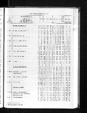 Vorschaubild von [[Statistische Berichte der Freien und Hansestadt Hamburg / G]]