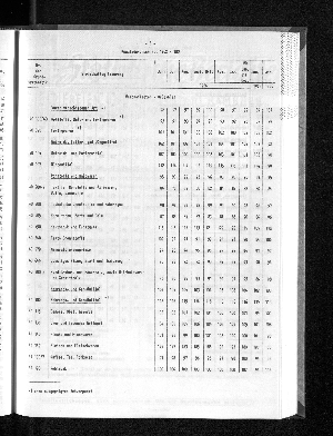 Vorschaubild von [[Statistische Berichte der Freien und Hansestadt Hamburg / G]]