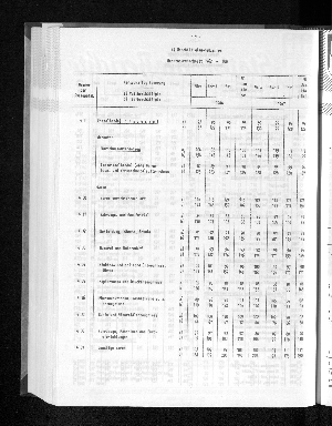 Vorschaubild von [[Statistische Berichte der Freien und Hansestadt Hamburg / G]]