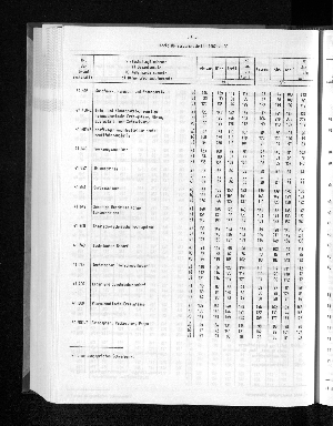 Vorschaubild von [[Statistische Berichte der Freien und Hansestadt Hamburg / G]]