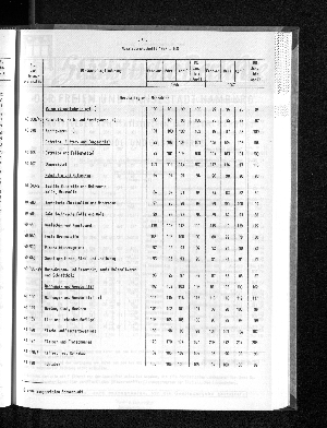 Vorschaubild von [[Statistische Berichte der Freien und Hansestadt Hamburg / G]]