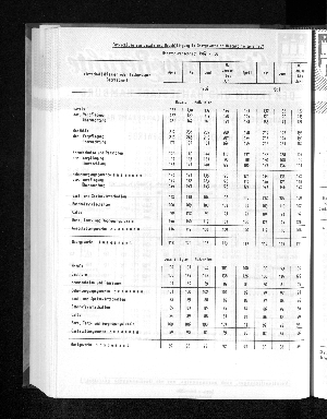 Vorschaubild von [[Statistische Berichte der Freien und Hansestadt Hamburg / G]]