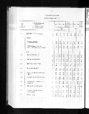 Vorschaubild von [[Statistische Berichte der Freien und Hansestadt Hamburg / G]]