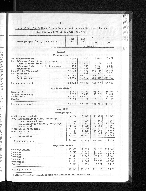 Vorschaubild von [[Statistische Berichte der Freien und Hansestadt Hamburg / G]]