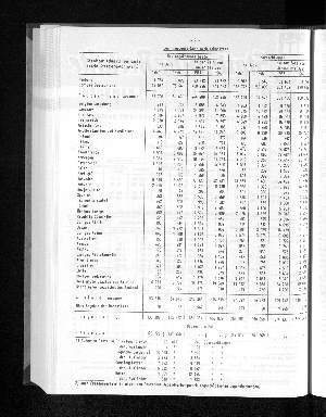 Vorschaubild von [[Statistische Berichte der Freien und Hansestadt Hamburg / G]]