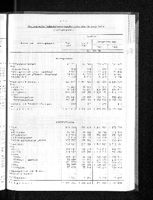 Vorschaubild von [[Statistische Berichte der Freien und Hansestadt Hamburg / G]]