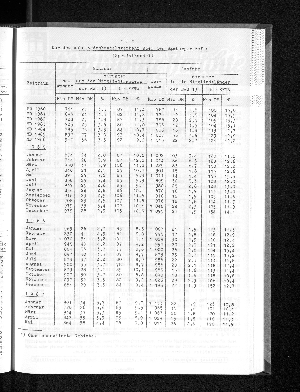 Vorschaubild von [[Statistische Berichte der Freien und Hansestadt Hamburg / G]]