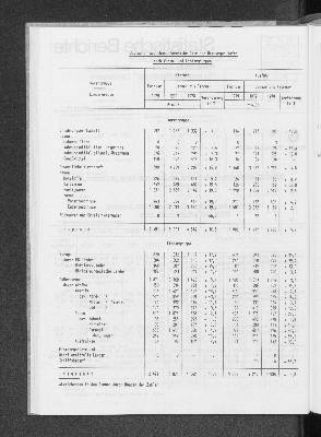 Vorschaubild von [[Statistische Berichte der Freien und Hansestadt Hamburg / G]]