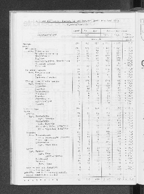 Vorschaubild von [[Statistische Berichte der Freien und Hansestadt Hamburg / G]]