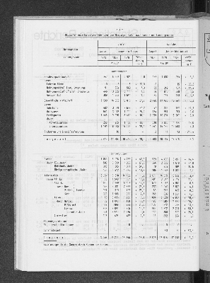 Vorschaubild von [[Statistische Berichte der Freien und Hansestadt Hamburg / G]]