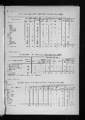 Vorschaubild von [[Statistische Berichte der Freien und Hansestadt Hamburg / H]]