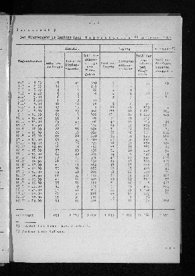 Vorschaubild von [[Statistische Berichte der Freien und Hansestadt Hamburg / H]]