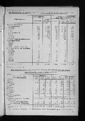 Vorschaubild von [[Statistische Berichte der Freien und Hansestadt Hamburg / H]]