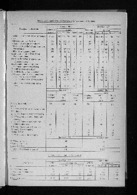 Vorschaubild von [[Statistische Berichte der Freien und Hansestadt Hamburg / H]]