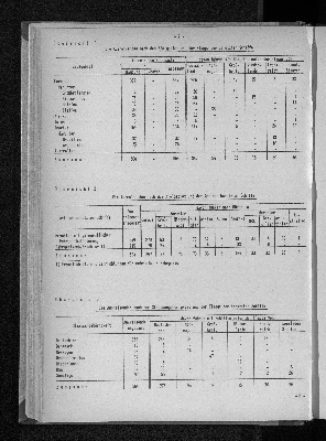 Vorschaubild von [[Statistische Berichte der Freien und Hansestadt Hamburg / H]]