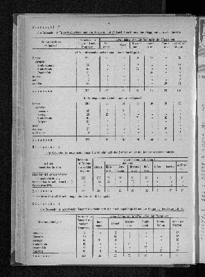 Vorschaubild von [[Statistische Berichte der Freien und Hansestadt Hamburg / H]]