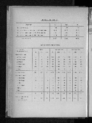 Vorschaubild von [[Statistische Berichte der Freien und Hansestadt Hamburg / H]]