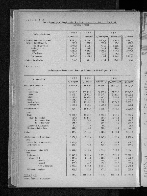 Vorschaubild von [[Statistische Berichte der Freien und Hansestadt Hamburg / H]]