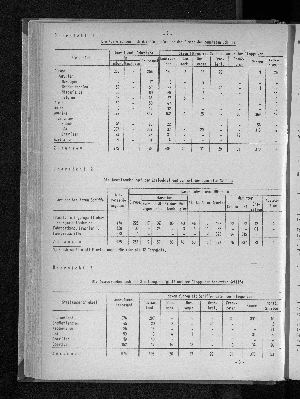 Vorschaubild von [[Statistische Berichte der Freien und Hansestadt Hamburg / H]]