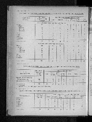 Vorschaubild von [[Statistische Berichte der Freien und Hansestadt Hamburg / H]]