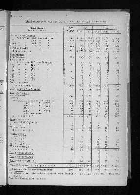 Vorschaubild von [[Statistische Berichte der Freien und Hansestadt Hamburg / H]]