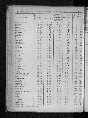 Vorschaubild von [[Statistische Berichte der Freien und Hansestadt Hamburg / H]]