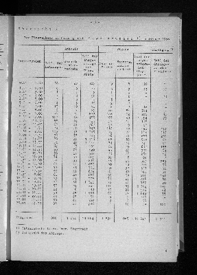 Vorschaubild von [[Statistische Berichte der Freien und Hansestadt Hamburg / H]]