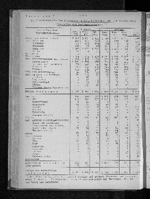 Vorschaubild von [[Statistische Berichte der Freien und Hansestadt Hamburg / H]]