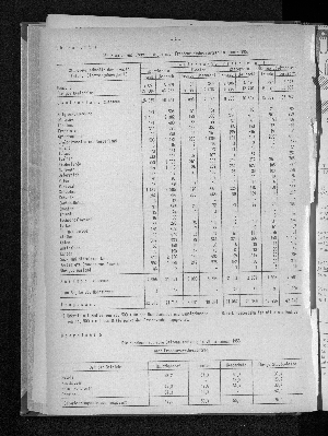 Vorschaubild von [[Statistische Berichte der Freien und Hansestadt Hamburg / H]]