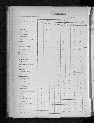 Vorschaubild von [[Statistische Berichte der Freien und Hansestadt Hamburg / H]]