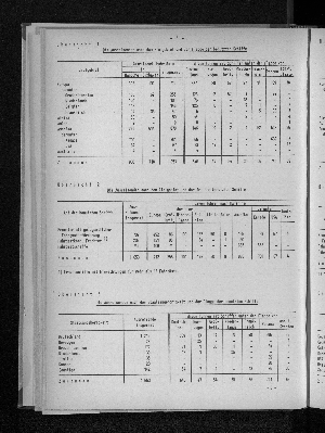 Vorschaubild von [[Statistische Berichte der Freien und Hansestadt Hamburg / H]]