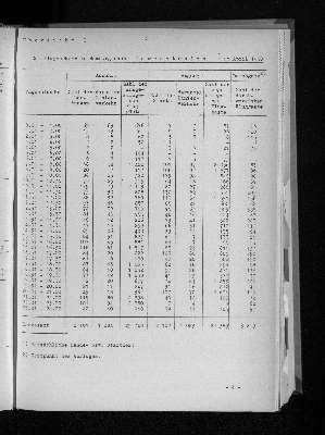 Vorschaubild von [[Statistische Berichte der Freien und Hansestadt Hamburg / H]]