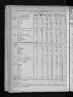 Vorschaubild von [[Statistische Berichte der Freien und Hansestadt Hamburg / H]]