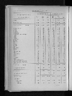 Vorschaubild von [[Statistische Berichte der Freien und Hansestadt Hamburg / H]]