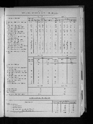 Vorschaubild von [[Statistische Berichte der Freien und Hansestadt Hamburg / H]]