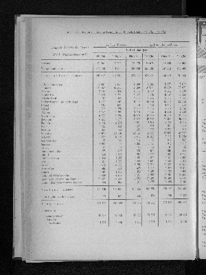 Vorschaubild von [[Statistische Berichte der Freien und Hansestadt Hamburg / H]]