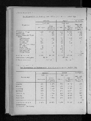 Vorschaubild von [[Statistische Berichte der Freien und Hansestadt Hamburg / H]]