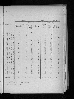 Vorschaubild von [[Statistische Berichte der Freien und Hansestadt Hamburg / H]]