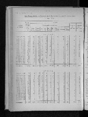 Vorschaubild von [[Statistische Berichte der Freien und Hansestadt Hamburg / H]]